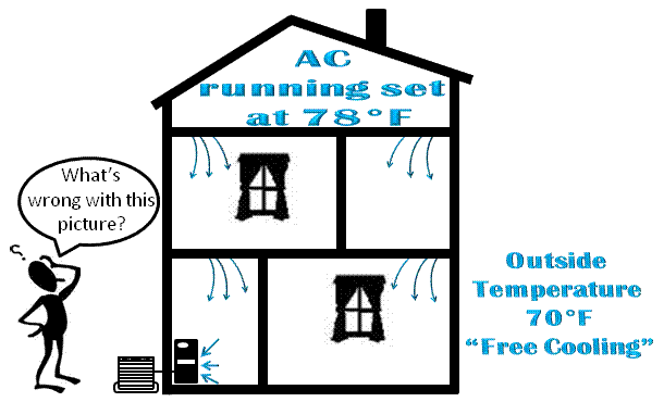 Economizer fresh air cooling