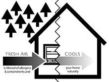 diagram showing how EcoBreeze works
