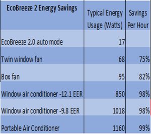 energy savings comparison chart